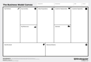the-business-model-canvas